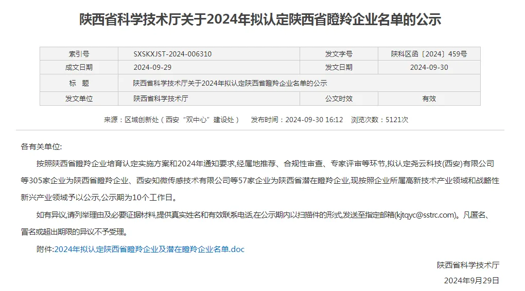 陜建產(chǎn)投集團新型建材公司成功入選陜西省瞪羚企業(yè)！