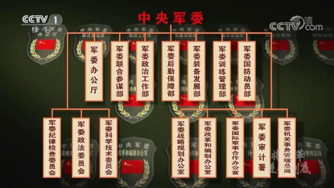 把人民軍隊(duì)全面建成世界一流軍隊(duì)