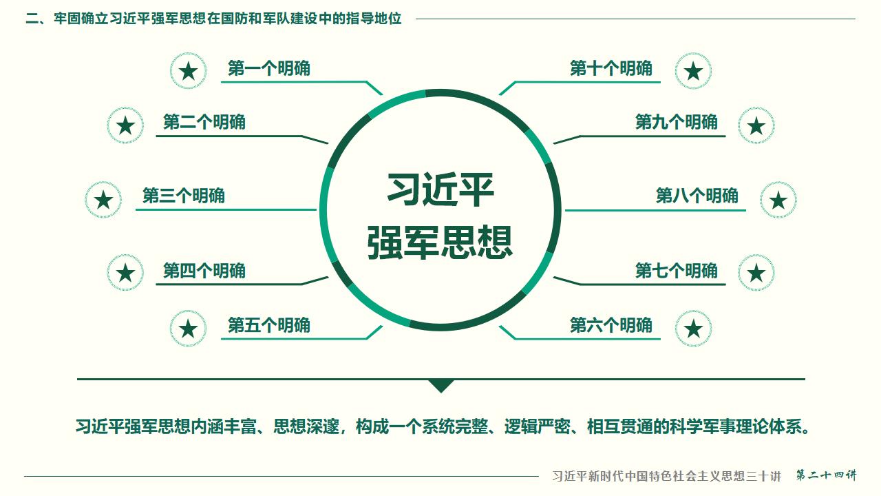 24把人民軍隊全面建成世界一流軍隊_51.jpg