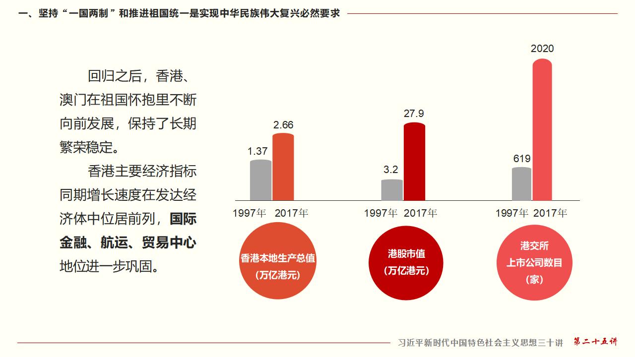 25堅持“一國兩制”和推進(jìn)祖國統(tǒng)一_14.jpg
