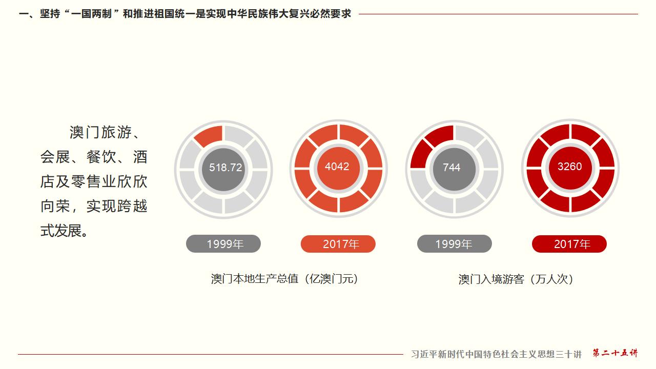 25堅持“一國兩制”和推進(jìn)祖國統(tǒng)一_15.jpg