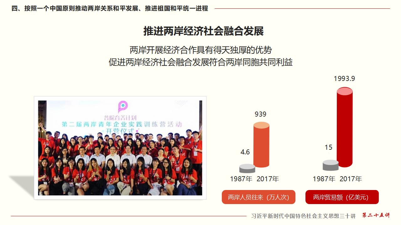 25堅持“一國兩制”和推進(jìn)祖國統(tǒng)一_41.jpg