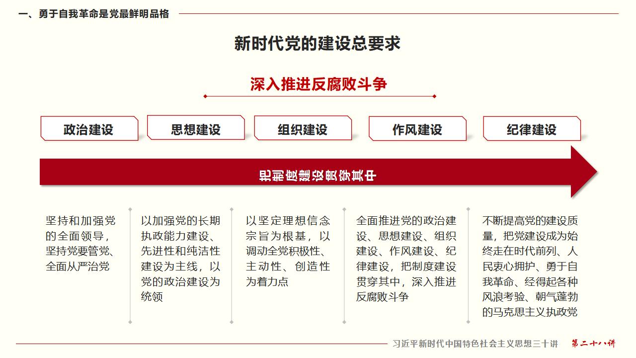 28毫不動(dòng)搖把黨建設(shè)的更加堅(jiān)強(qiáng)有力_11.jpg