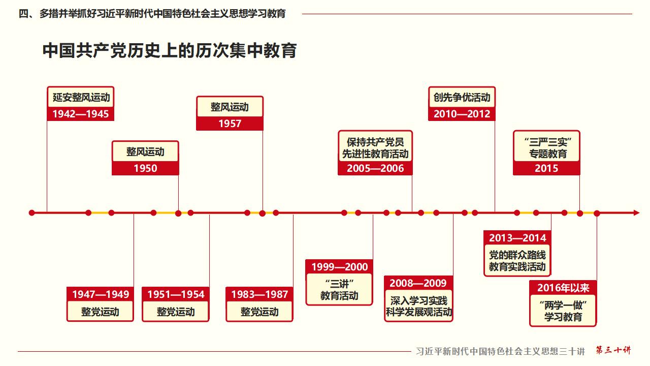 30堅(jiān)持用習(xí)近平新時代中國特色社會主義思想武裝全黨_34.jpg